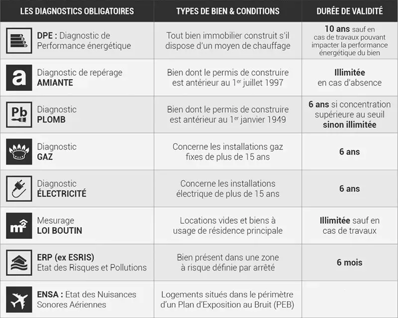 obligation-location-vente-reunion