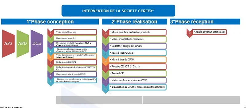 securite-chantier-reunion